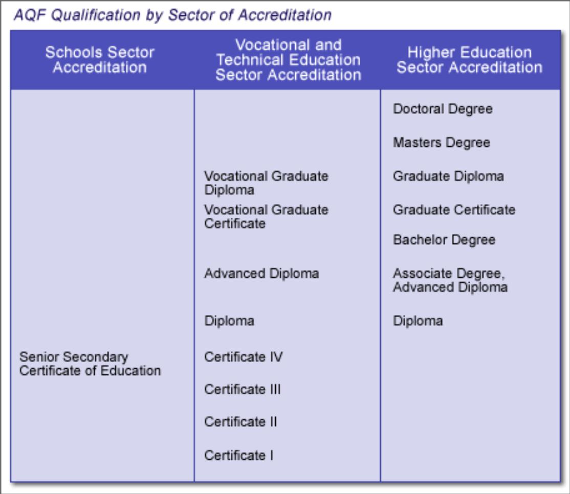 australian standard education